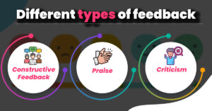 Different types of feedback. 