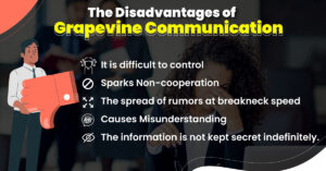 The Disadvantages of Grapevine Communication