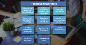 Team Building Process