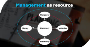 Management as resources - Nature and Scope of Management