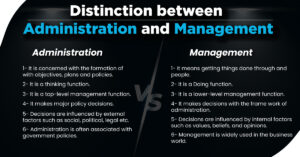 Difference between administration and management - Nature and Scope of Management