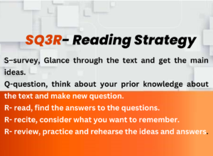 SQ3R- Reading Strategy