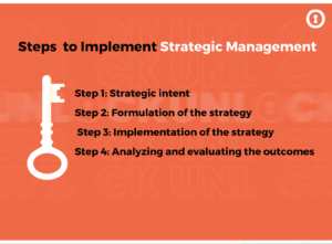 Steps to Implement Strategic Management