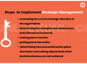 Steps  to Implement Strategic Management