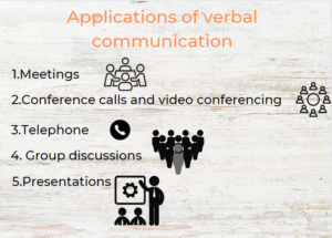 Applications of verbal communication