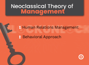 evolution of management- neoclassical theory of management
