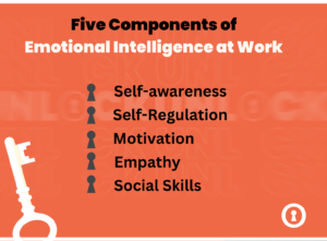 Five components of emotional intelligence at work.