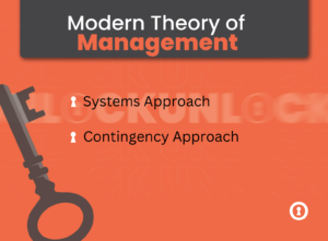 evolution of management- Modern theory of management