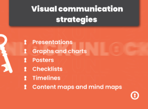 strategies for Visual Communication