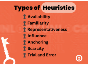 Types of Heuristic