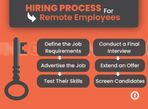 Hiring Process for remote employees