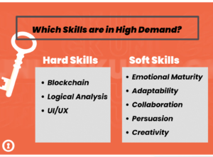 Understanding skills gap- which skills are high in demand?