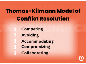 Thomas-Kilmann Model for Conflict Resolution