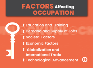 Factors of occupation