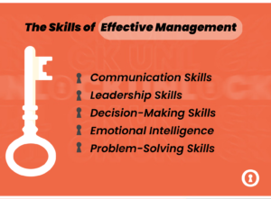 Skills of effective management- management style