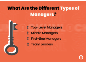 Different types of managers- management style