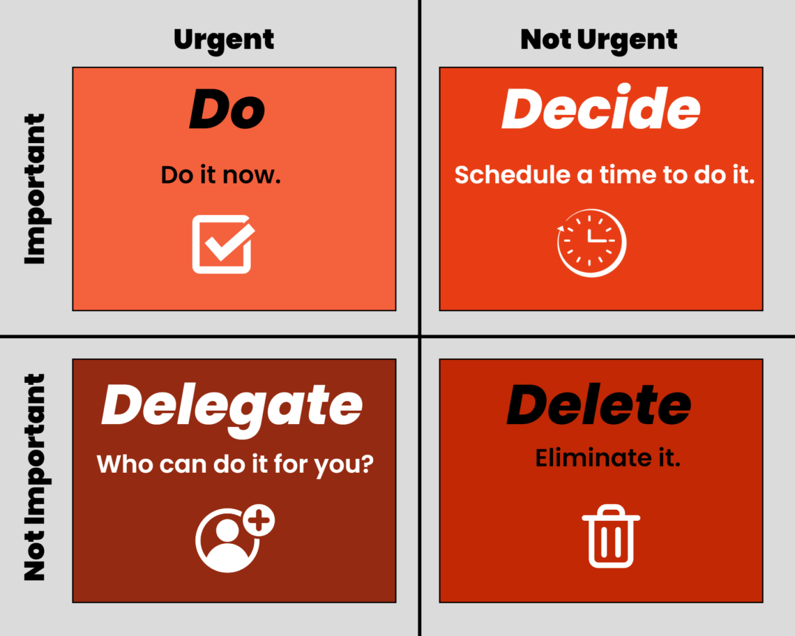 The Eisenhower Matrix: 5 Best Time Management Tips | DT Evolve