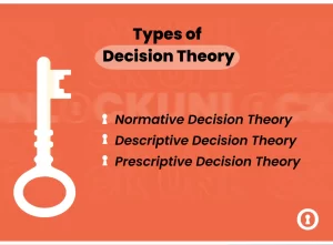 Types of decision theory- decision making skills