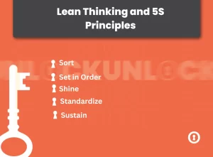 Lean thinking and 5S principle 